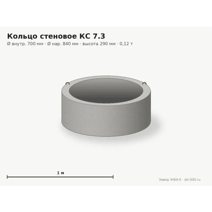 Кольцо стеновое КС 7.3